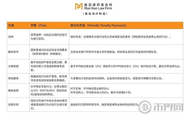 Web3律师解读：欧盟MiCA法案正式生效，详解Web3企业遵循的新法规