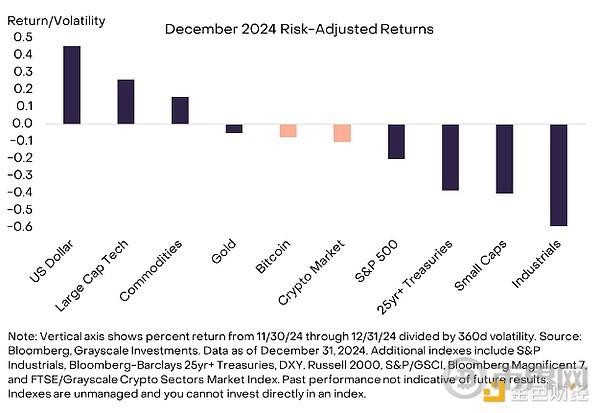 Grayscale: Milestone Events in the 2024 Cryptocurrency Market and Key Events to Watch this Month